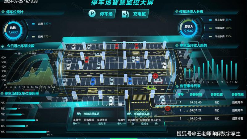停车云平台：智慧城市的高效钥匙