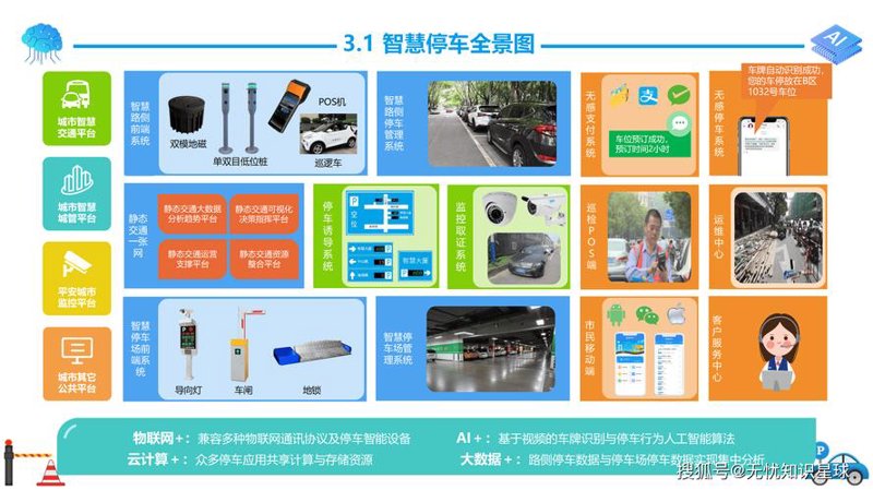 智慧停车解决方案
