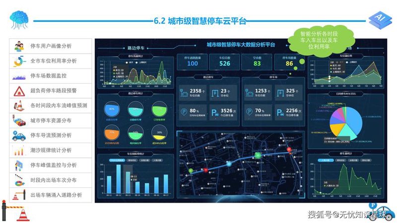 车牌识别技术：智能化时代的通行秘钥