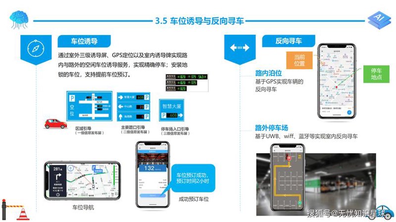 停车云平台：智能管理新时代的到来