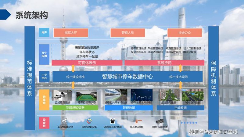 车牌识别选购指南：轻松掌握智能停车技巧